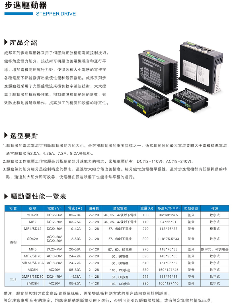 步進(jìn)驅(qū)動(dòng)器
