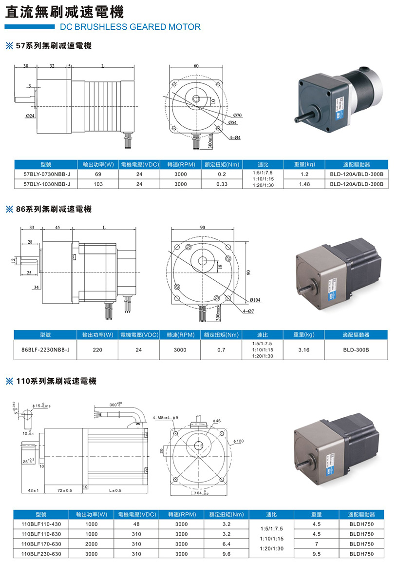 直流無(wú)刷減速電機(jī)